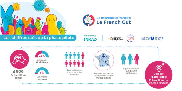 biotech info articles french gut 